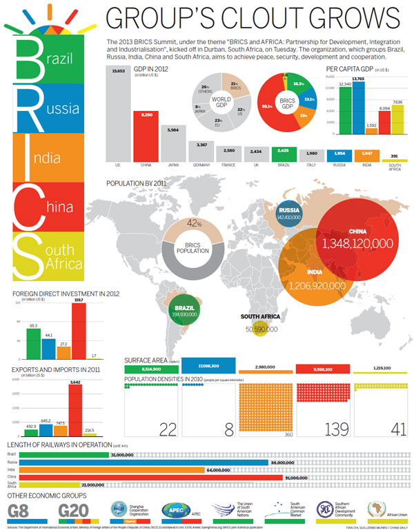 Experts call for BRICS free trade pact