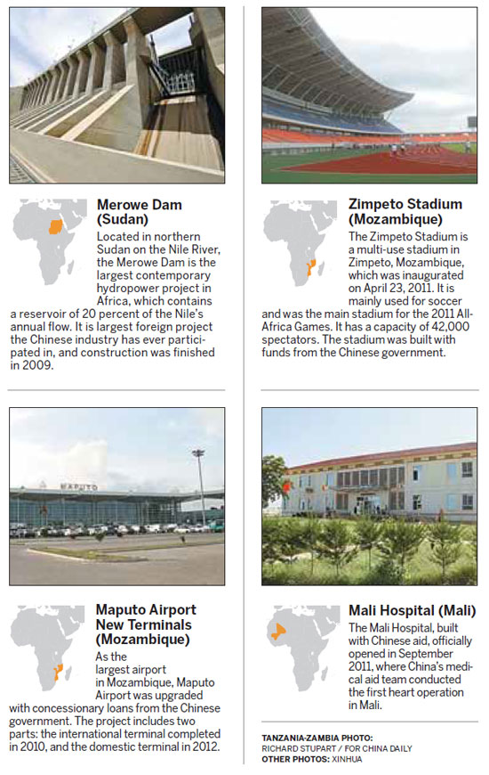 8 major aid projects by China in Africa