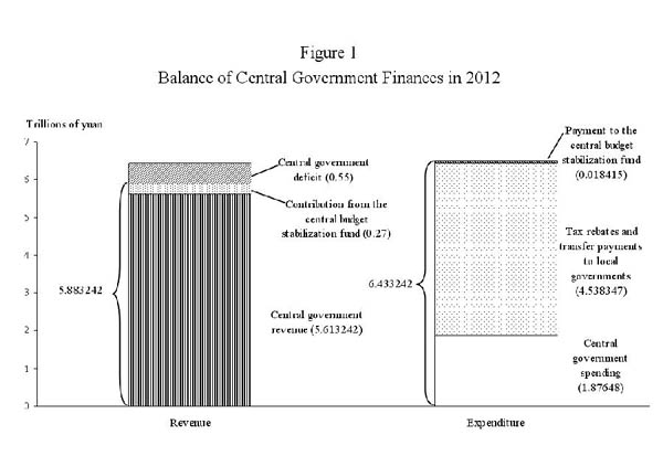 Dissertation Crise Economique 2008