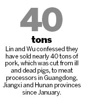 Suspects accused of selling tainted pork to processors