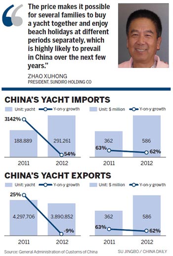 Sailing into the future China-style