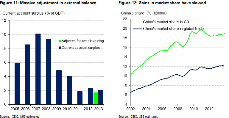 Is China losing competitiveness or moving up value chain?