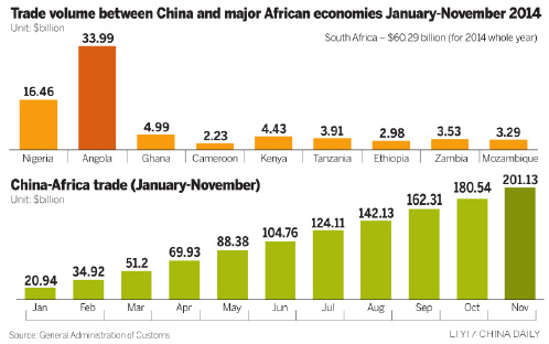 Africans' fatter wallets shift trade focus with China
