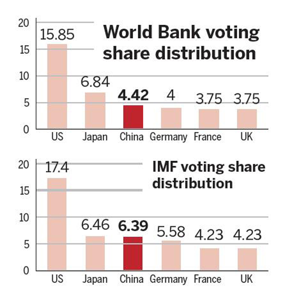 China's contribution to the global economy