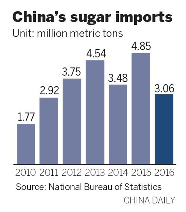 Extra sugar tariff on the way