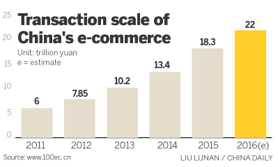 Retailer Bailian launches own e-commerce platform