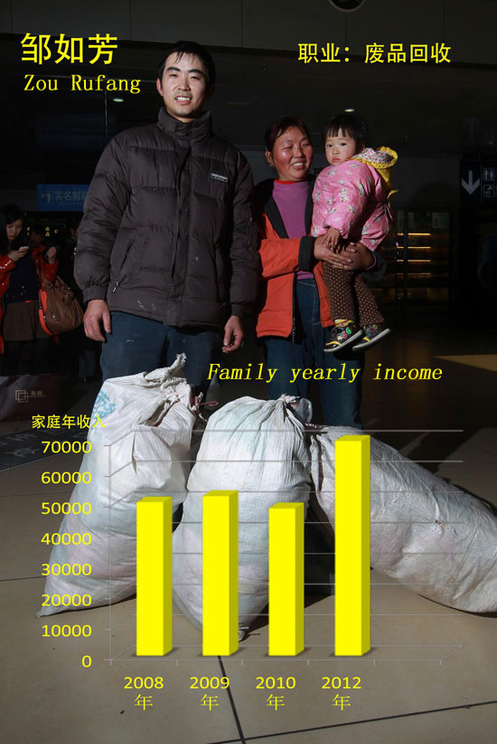 Wage changes of China's migrant workers