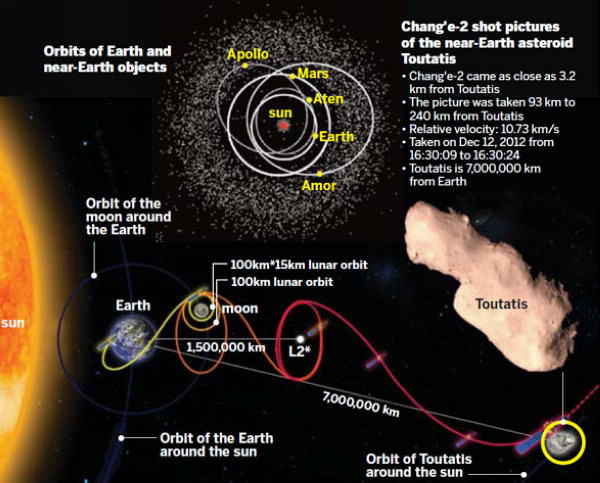 Asteroid scare prompts calls for space research