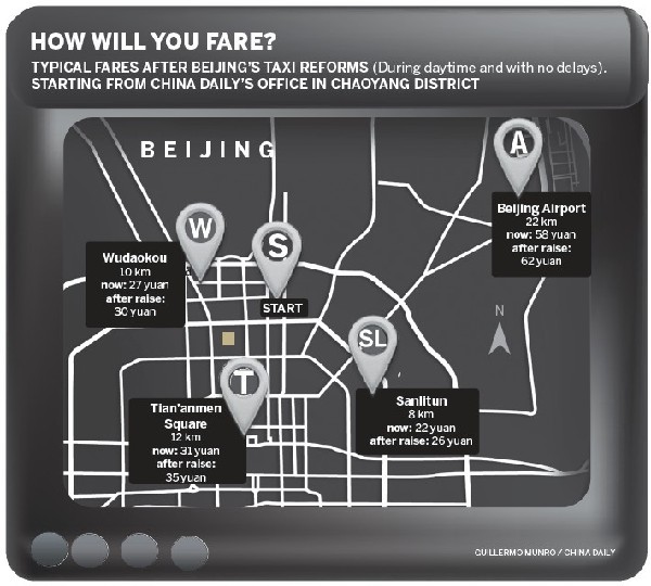 Green light for Beijing cab fare hike