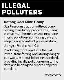 Polluters more conniving: ministry