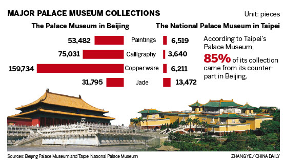 The treasure tale of two museums