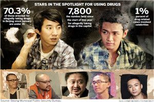 Another celebrity detained by Beijing police for drug use