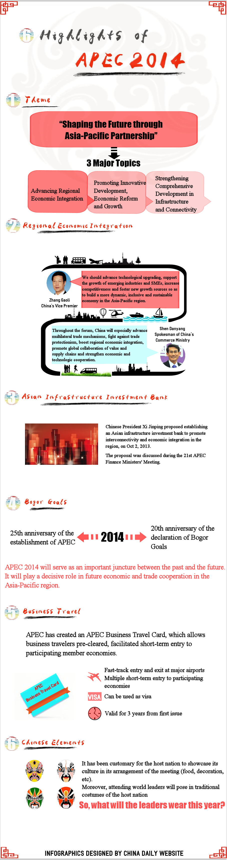 Highlights of APEC 2014 