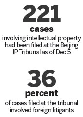 Tribunal hears first intellectual property case