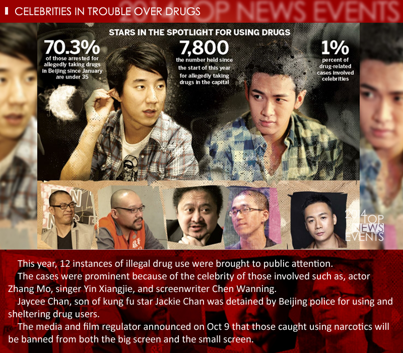 2014 Top news events in China