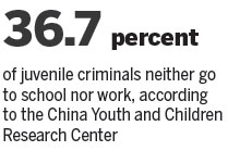 Migrant life may lead to youth crime