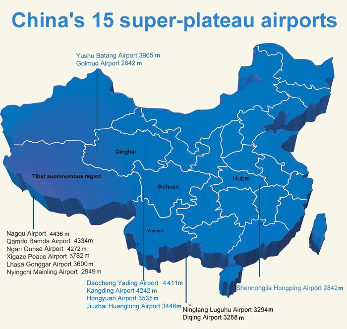 China to stop building extremely high plateau airports
