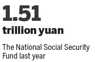 Govts move to cut burden of social security payments