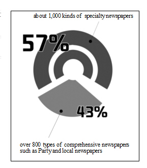 Full text: Development of china's news media in 2015