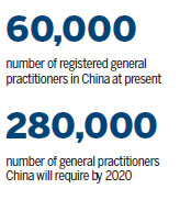 GP numbers will have to rise to achieve target