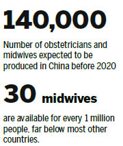 Number of beds, midwives must meet new demand