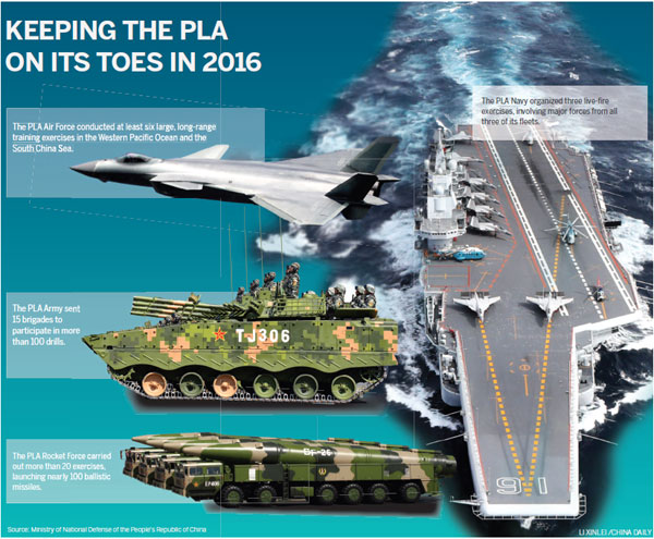 PLA restructures to meet new challenges
