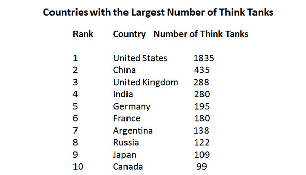 Nine Chinese think tanks among world's best