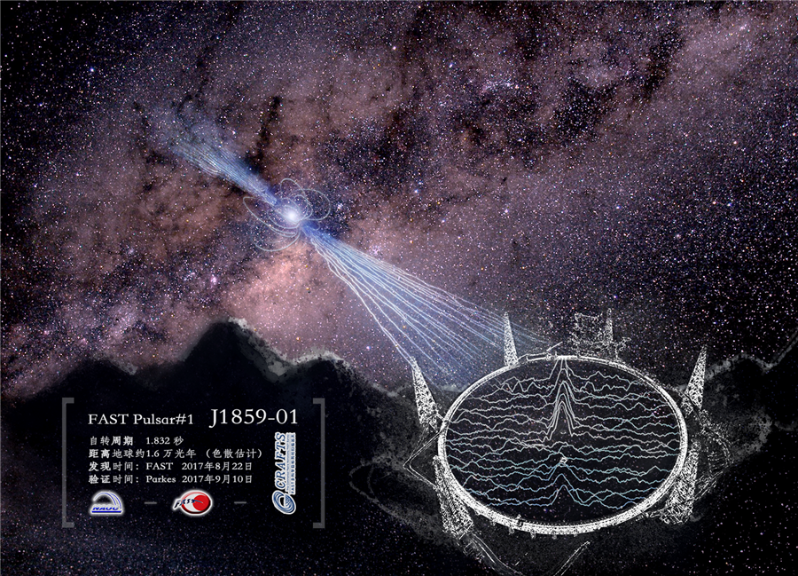 World's largest telescope finds new pulsars