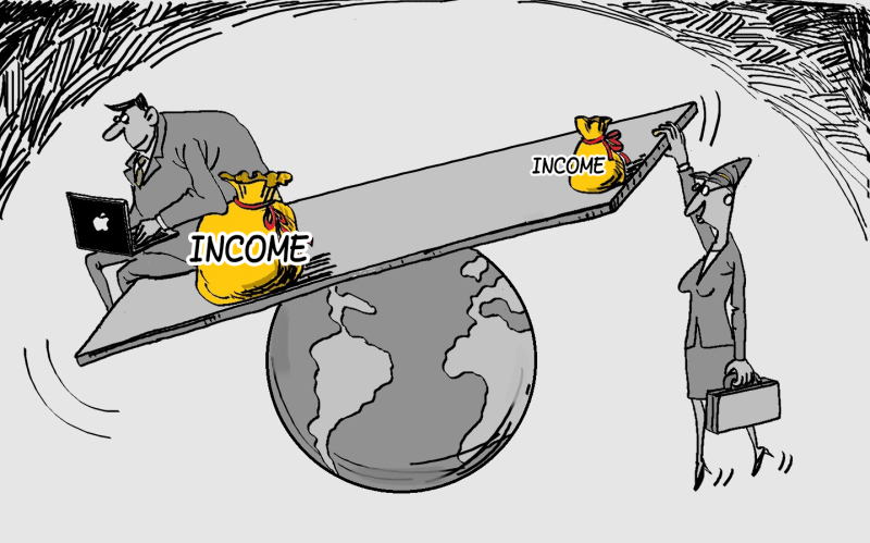 Income inequality