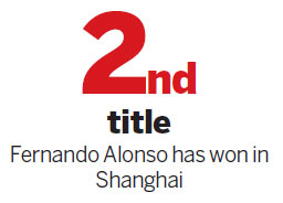 Alonso imperious in Shanghai win