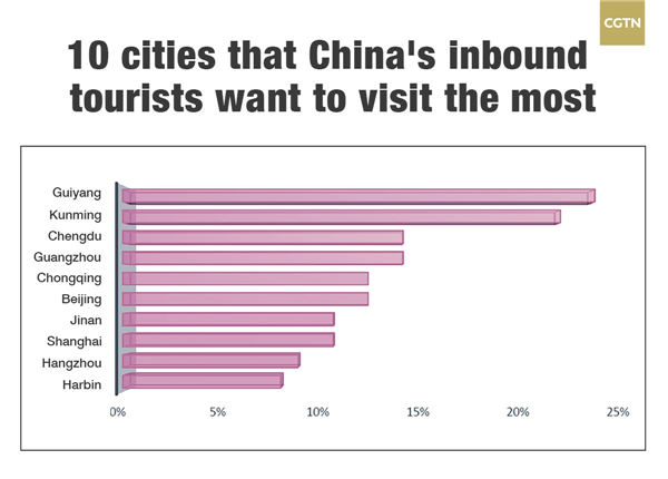 New research gives insight into China's inbound tourism