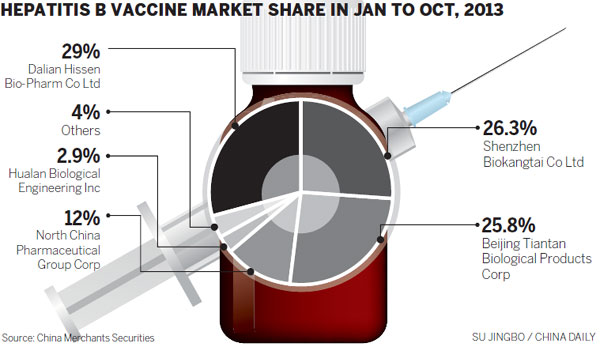 Vaccine pain is global companies' gain