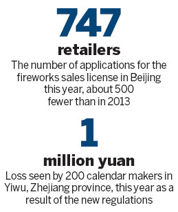 Drive to cut spending bites into gift biz