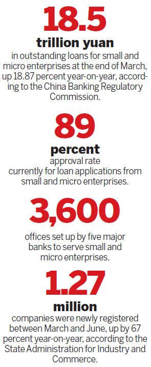 Premier vows to lower hurdles for businesses
