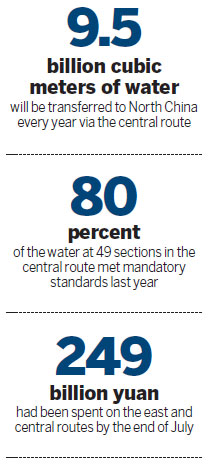 Cleaner water coming to North China