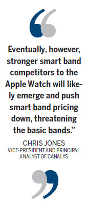 Getting a grip on wearable devices