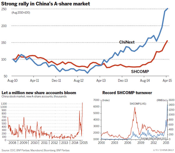 Why the bulls keep running