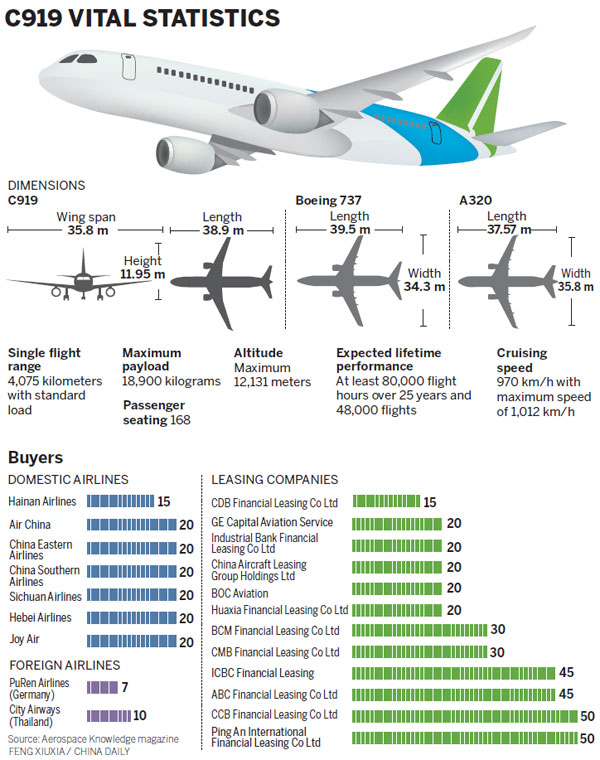 New aircraft prepares for takeoff