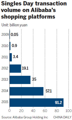 Today, China; tomorrow, the world
