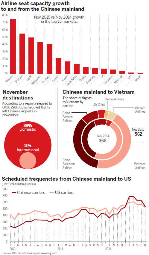Chinese aviation market flying higher
