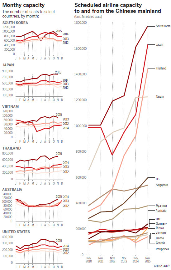 Chinese aviation market flying higher