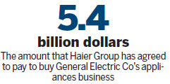 Haier to buy GE's appliances business