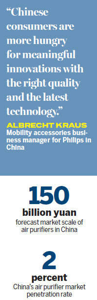 Philips has clear vision for air purifier R&D in China