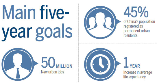 Work report findings and 2016 goals