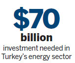 Chinese bidders expected for Turkish nuclear project