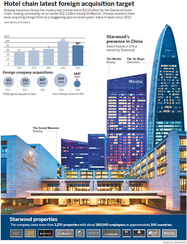 $12.8b hotel offer 'to boost market share'