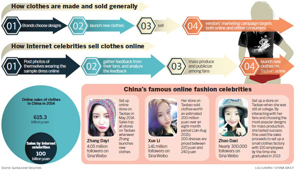 Trading on celebrity