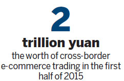 Tianjin e-hub planned for imported goods
