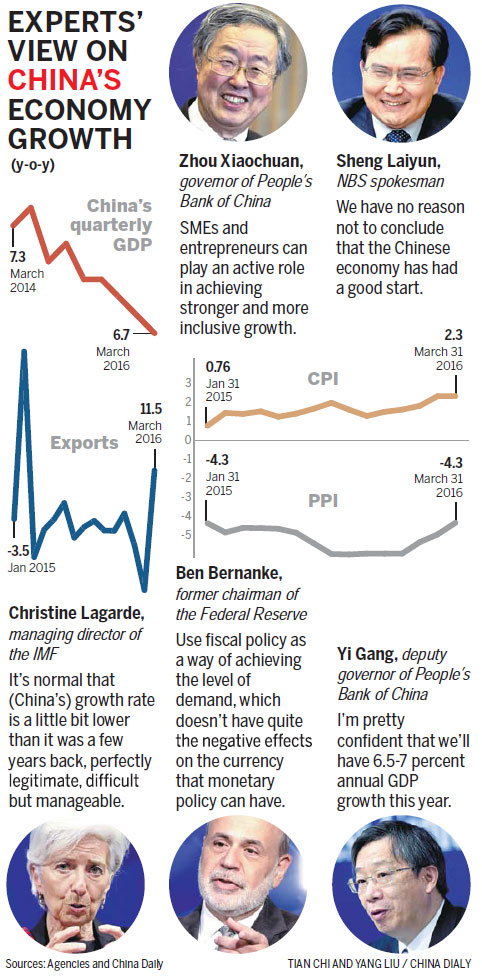 Data point to Chinese economy shrugging off sluggishness and stabilizing
