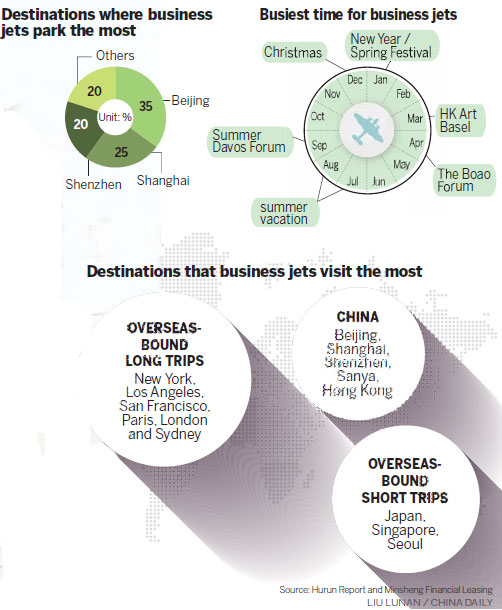 Plane makers wooing Chinese buyers